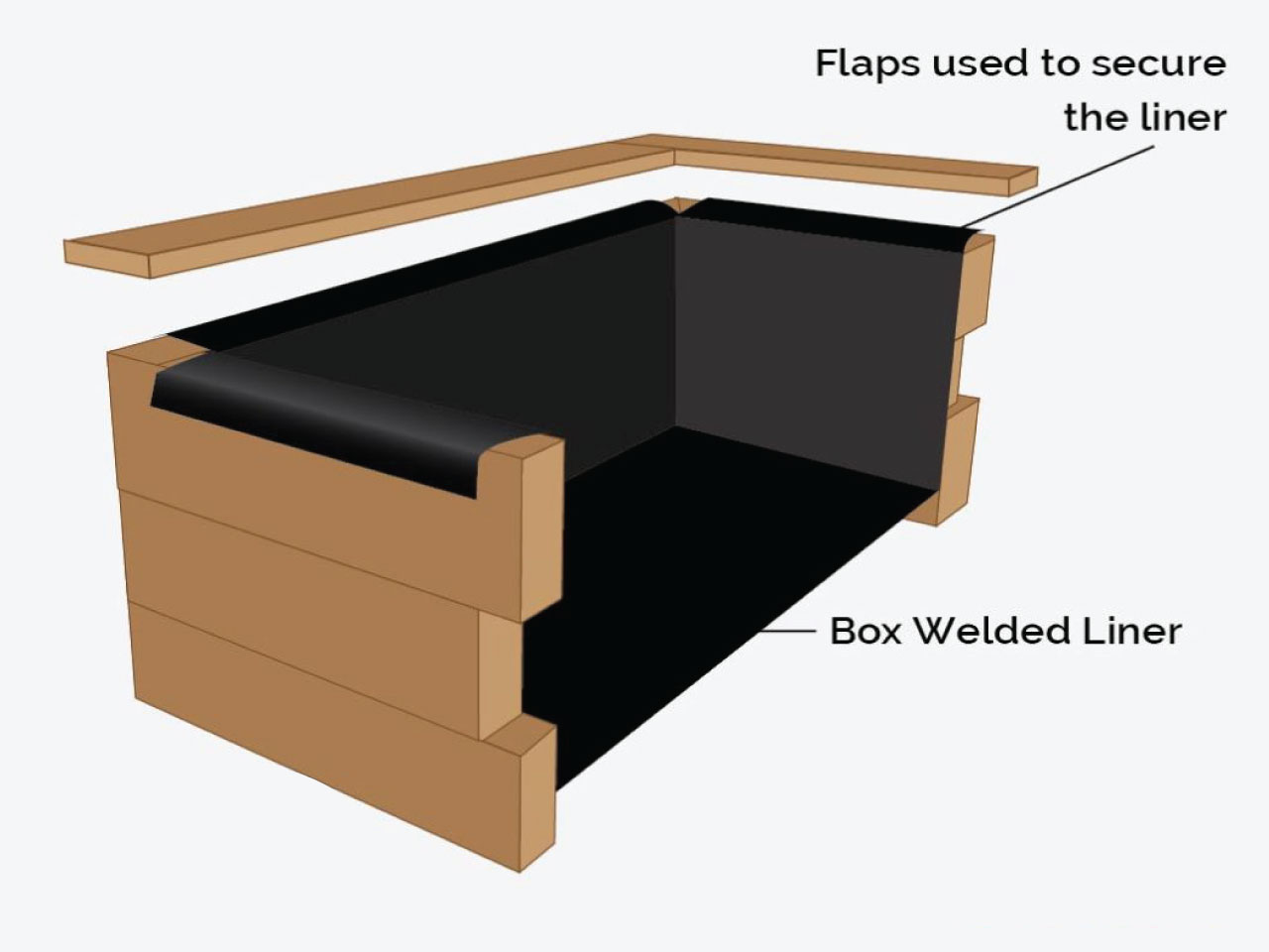 Box Welded Pond Liner - 4ft x 4ft Questions & Answers